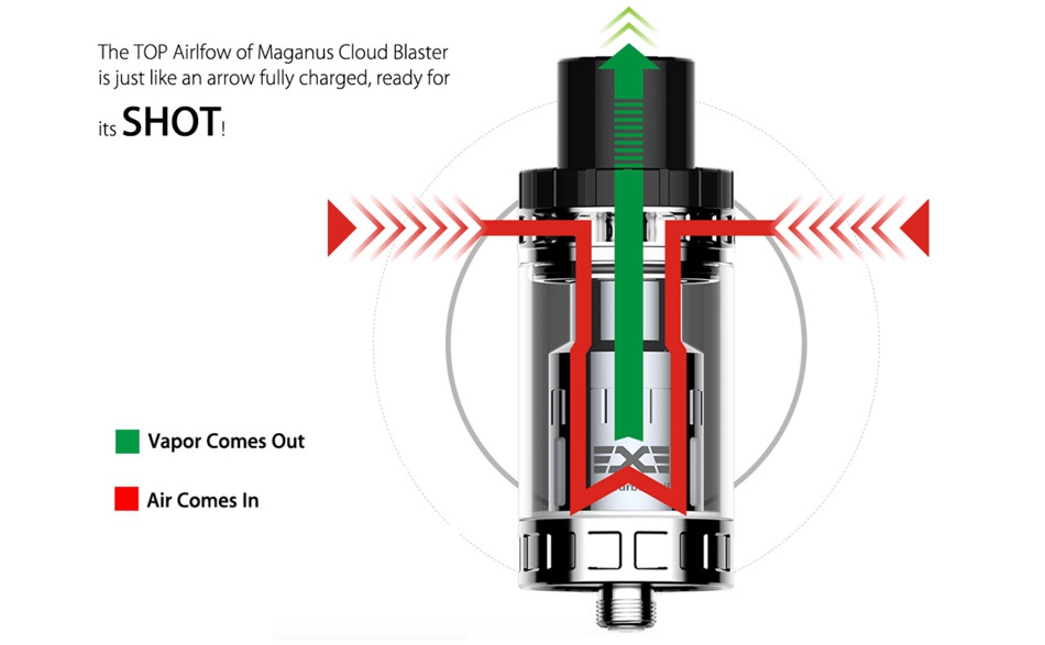 Vapeston Maganus Cloud Blaster Tank 5ml The TOP Airlfow of Maganus Cloud blaster is just like an arrow fully charged  ready for ts SHOT T  Vapor Comes Out Air Comes In