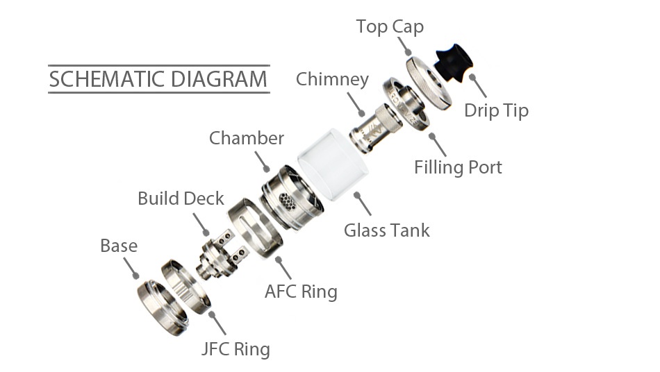 Steam Crave Aromamizer Supreme V2 RDTA 5ml Top Cap SCHEMATIC DIAGRAM Chimney Drip tip Chambe Filling port Build deck Glass Tank Base AFC Ring JFC Ring