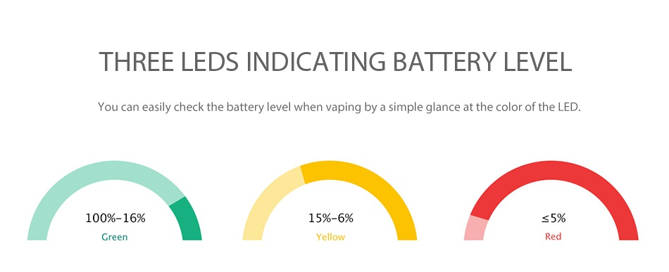 Eleaf iCare Solo Starter Kit 320mAh THREE LEDS INDICATING BATTERY LEVEL You can easily check the battery level when vaping by a simple glance at the color of the LED 100  16 15  6   5  reen