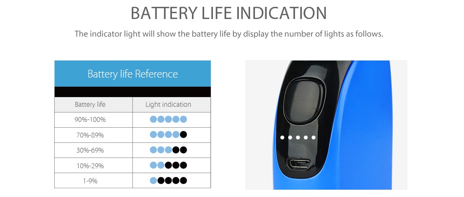 Joyetech Atopack Penguin 50W Starter Kit 2000mAh BATTERY LIFE INDICATION The indicator light will show the battery life by display the number of lights as follows Battery life Reference Battery life ight indication 90  100   o 0      30  69   0   00