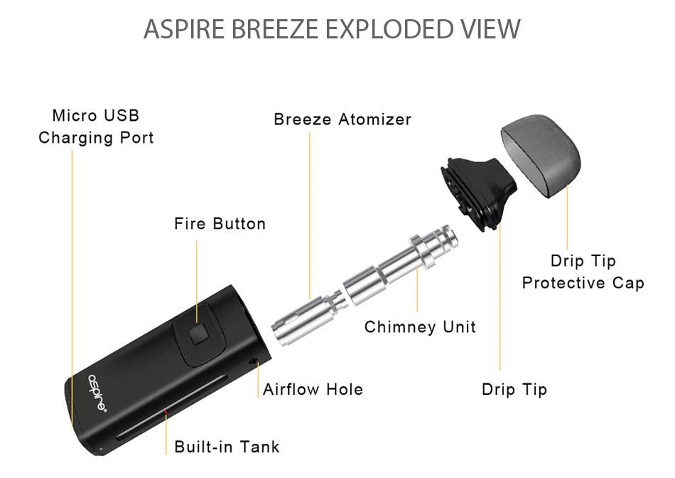 Aspire Breeze AIO Kit 650mAh ASPIRE BREEZE EXPLODED VIEW Micro usB Breeze Atomizer Charging port Fire button p IIp Protective Cap Chimney Unit Airflow hole Drip Tip Built in tank