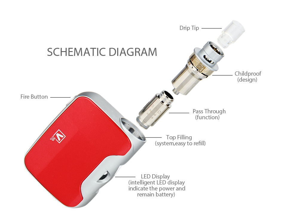 Vivakita Fusion Starter Kit 1500mAh rip lip SCHEMATIC DIAGRAM Childproof esign Fire butto Pass Through  function   system  easy to refill LED Display  intelligent LED display dicate the emain battery