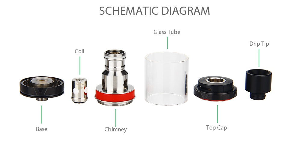 Vaporesso VECO Plus Tank 4ml SCHEMATIC DIAGRAM Glass Tube Drip ti Coil Base Top Cap