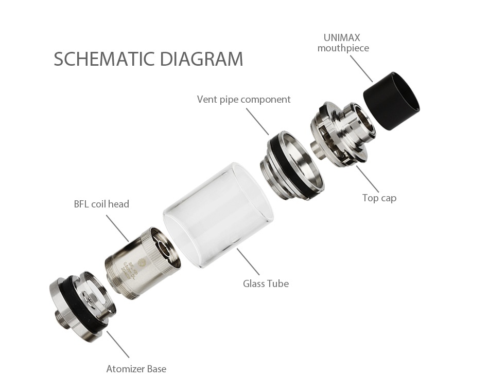 Joyetech UNIMAX 22 Atomizer 2ml UNIMAX mouth pIece SCHEMATIC DIAGRAM Vent pi pe component BFL coil head Top cap Glass Tube Atomizer base