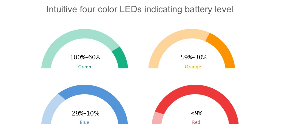 Eleaf iCare 2 Starter Kit 650mAh ntuitive four color LEDs indicating battery level 00 60 59  30  G