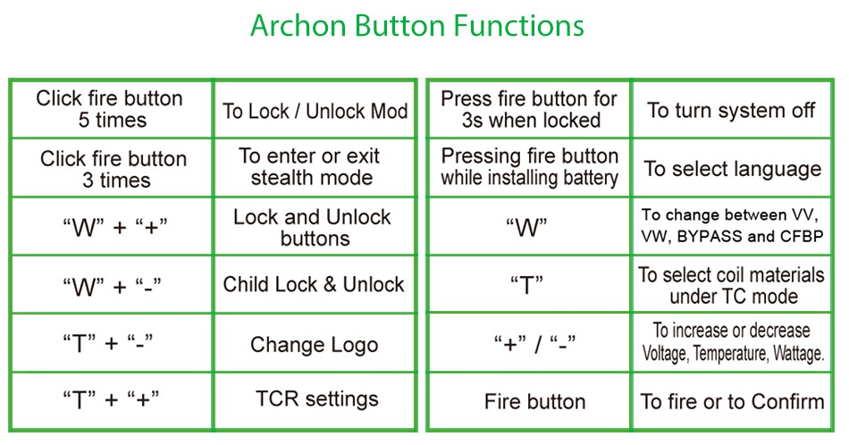 Aspire Archon 150W TC MOD Archon Button functions Click fire button 5 times To Lock Unlock mod Press fire button for To turn system off 3s when locked Click fire button To enter or exit Pressing fire button 3 times stealth mode while installing battery To select language  W     Lock and Unlock To change between WV  buttons  W  VW  BYPASS and CFBP W      Child Lock Unlock To select coil materials under Tc mode T Change logo Voltage  Temperature  Wattage T      TCR settings Fire button To fire or to Confirm