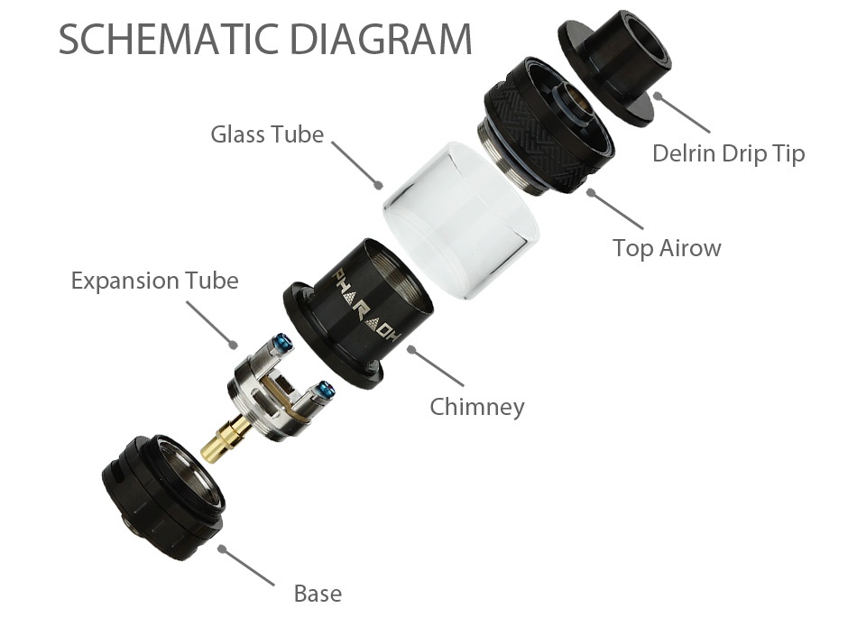 Digiflavor Pharaoh RTA 4.6ml SCHEMATIC DIAGRAM Glass Tube Delrin Drip Tip Top Airow Expansion Tube Chimney Base