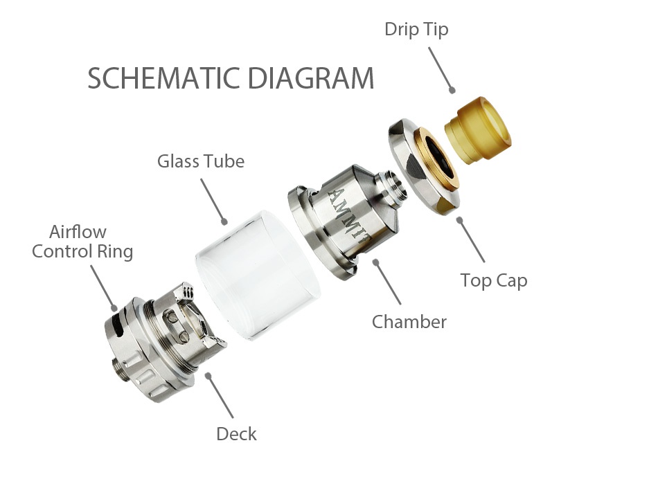 GeekVape Ammit RTA Dual Coil Version 3ml Drip Tip SCHEMATIC DIAGRAM Glass Tube Airflow Control Ring Top Cap Chamber Deck