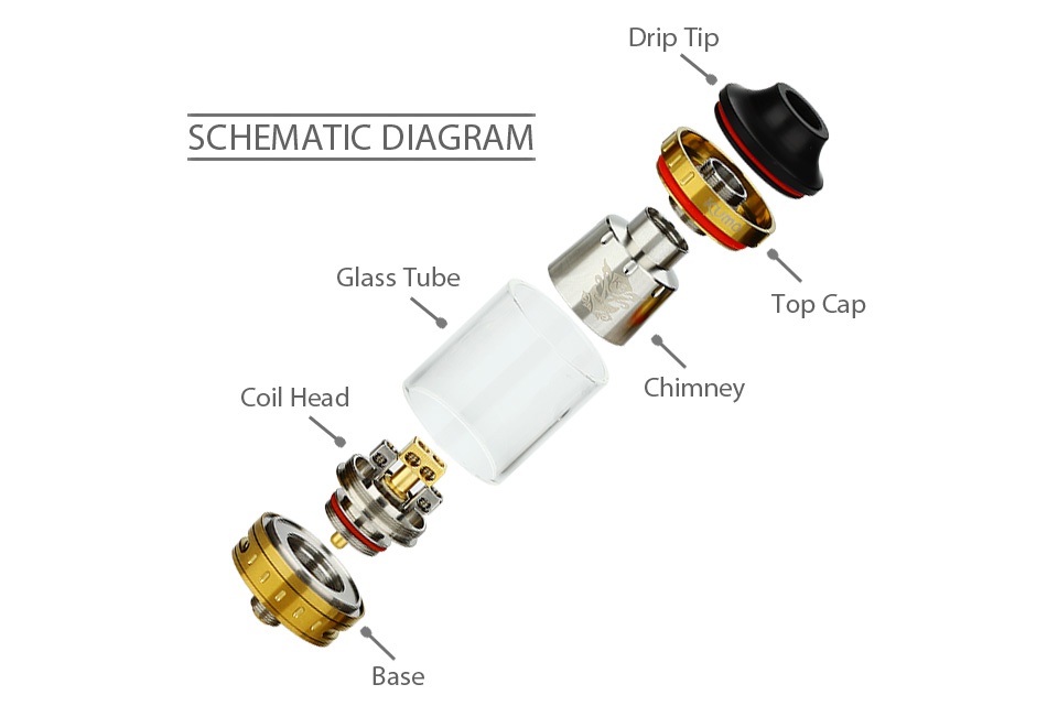 Smkon KUMO RTA/Subohm Tank 4.5ml Drip ti p SCHEMATIC DIAGRAM G ass lure op cap Coil head Chimney Base