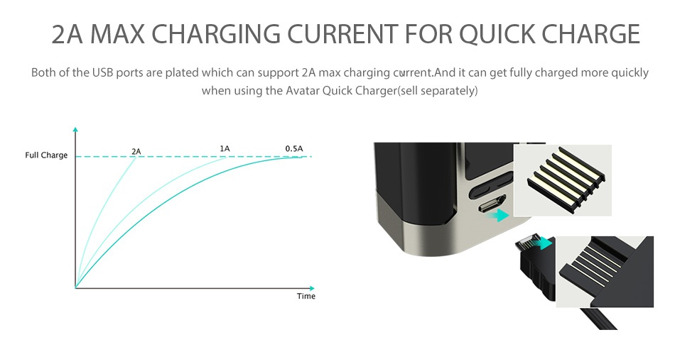 WISMEC Sinuous P228 with Elabo Kit 2A MAX CHARGING CURRENT FOR QUICK CHARGE Both of the USB ports are plated which can support 2A max charging Current  And it can get fully charged more quickly when using the Avatar Quick Charger sell separately  Full Charge
