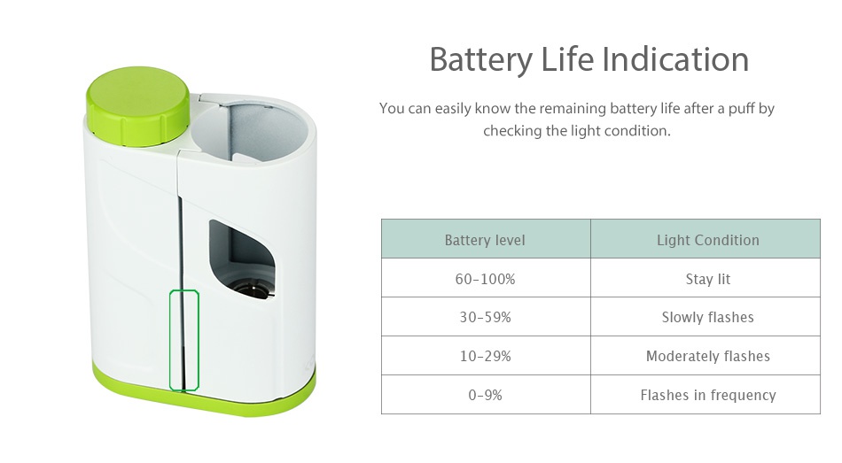 Eleaf iKonn Total with Ello Mini XL Full Kit 5.5ml Battery Life Indication You can easily know the remaining battery life after a puff by checking the light condition Battery level Light Condition 60 100  Stay lit 30 59  Slowly flashes 10 29  Moderately flashes 0 9  Flashes in frequency