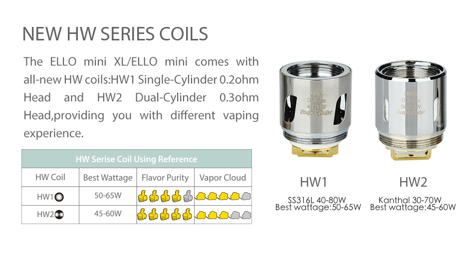Eleaf iKonn Total with Ello Mini XL Full Kit 5.5ml NEW HW SERIES COILS The Ello mini XL ELLO mini comes with all new HW coils  HW1 Single Cylinder 0 2ohm Head and HW2 Dual Cylinder 0 ohm Head  providing you with different vaping experience  HW Serise Coil Using Reference HW Coil Best Wattage Flavor Purity Vapor Cloud HW1 HW2 HW2 9