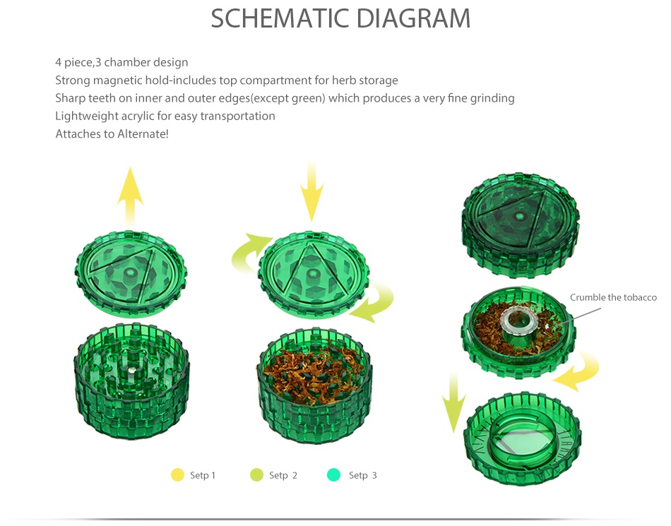 Vivant Alternate Loose Leaf Vaporizer SCHEMATIC DIAGRAM 4 piece 3 chamber d Strong magnetic hold includes top compartment for herb storage Sharp teeth on inner and outer edges except green  which produces a very fine grindin Lightweight acrylic for easy transportatio Attaches to Alternatel TI