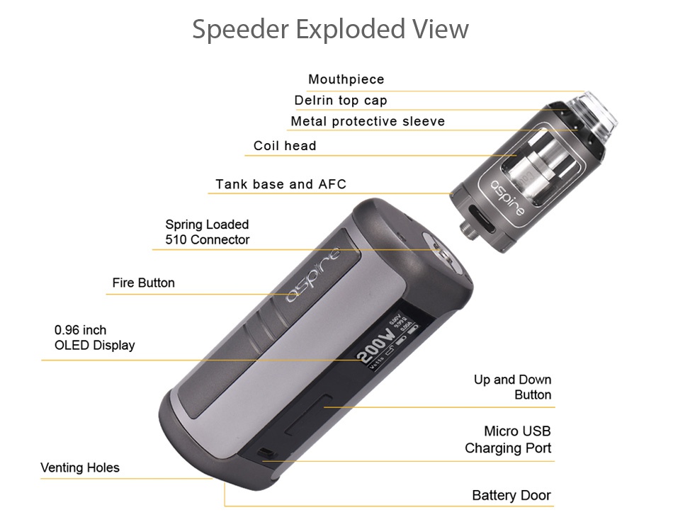 Aspire Speeder 200W TC Kit Speeder exploded view Mouthpiece Delrin top cap Metal protective sleeve Coil head Tank base and aFc 510 Connector Fire Button 0 96 inch OLED Display Up and Down Micro USB Charging Port Battery Door