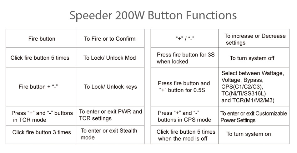 Aspire Speeder 200W TC Kit Speeder 200W Button Functions Fire button To Fire or to confirm To increase or Decrease settle Click fire button 5 times To Lock Unlock Mod Press fire button for 3s To turn system off when locked Select between Wattage Press fire button and Voltage  Bypass Fire button    To Lock Unlock keys      button for0 5s CPS C1 C2 C3   and TCR M1 M2 M3  Press   and   buttons  To enter or exit Pwr and Press   and To enter or exit Customizable in tCR mode TCR settings buttons in CPS mode Power Settings Click fire button 3 times To enter or exit Stealth Click fire button 5 times d To turn system on when the mod is off