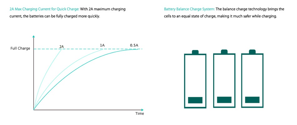 WISMEC Reuleaux RX GEN3 300W with Gnome TC Kit 2A Max Charging Current for Quick Charge  With 2A maximum charging Battery Balance Charge System  The balance charge technology brings the current  the batteries can be fully charged more quickly  cells to an equal state of charge  making it much safer while charging 0 5 Full Charge