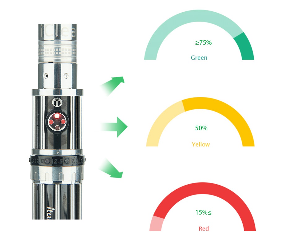 Innokin iTaste 134 Mini VW MOD Kit  75  Green 50  Yellow 0 25 15