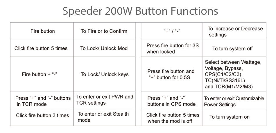 Aspire Speeder 200W TC MOD Speeder 200W Button Functions Fire button To Fire or to confirm To increase or Decrease settings Click fire button 5 times To Lock  Unlock mod Press fire button for 3S when locked To turn system off Select between Wattage Voltage  Bypass  Fire button   Press fire button and To Lock  Unlock keys    button for0 5S CPS C1 C2 C3   TC Ni T SS316L  and TCR M1 M2 M3  Press   and   buttons To enter or exit PWR and Press   and   To enter or exit Customizable in TCR mode TCR settings buttons in CPS mode Power Settings Click fire button 3 times To enter or exit Stealth mode Click fire button 5 times To turn system on when the mod is off