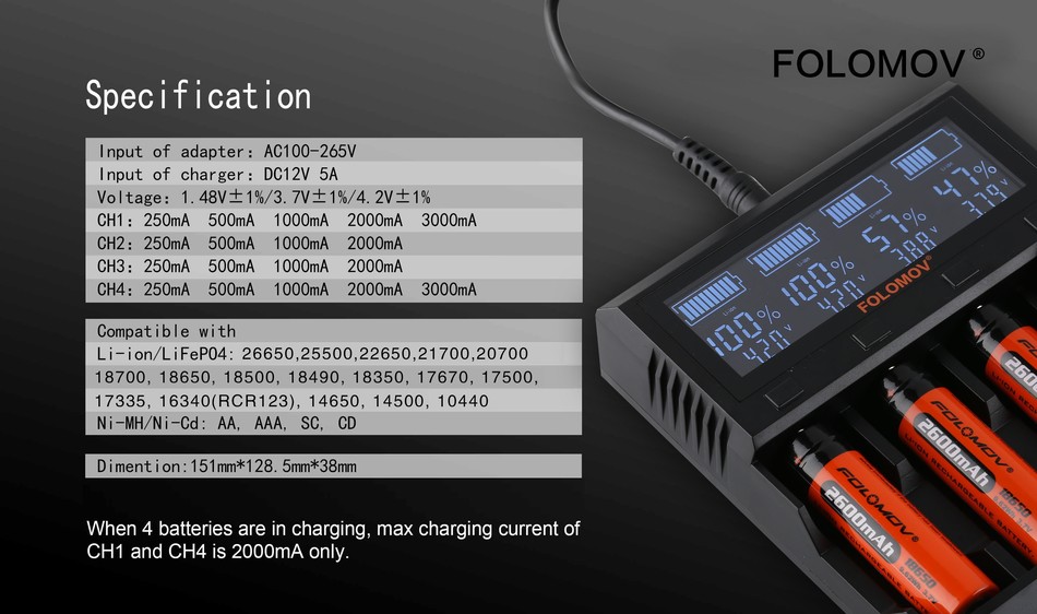 Folomov A4 Smart Quick Charger with LCD Screen FOLOMOV pec icat ion I nput of adapter  AC100 265V I nput of char ger  DC1 2V 5A Voltage 1 48V 1  3 7V 1  4 2V 1  CH1 250mA500mA1000mA2000mA3000mA CH2 250mA500mA1000mA2000mA CH3 250mA500mA1000mA2000mA CH4 250mA500mA1000mA2000mA3000mA Compatible with Li ion  LiFe04 26650 25500 22650 21700 20700 18700 18650 18500 18490 18350 17670 17500 17335 16340 RCR123  14650 14500 10440 Ni MH Ni Cd  AA  AAA  SC  CBD Diment i on  151mm k128  5mmk38mm When 4 batteries are in charging  max charging current of CH1 and CH4 is 2000mA only