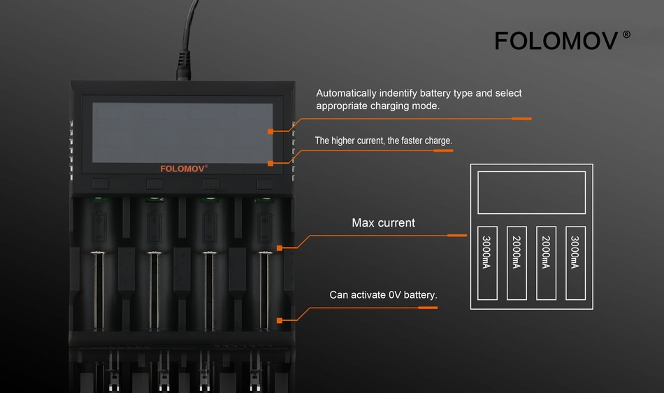 Folomov A4 Smart Quick Charger with LCD Screen FOLOMOV Automatically indentify battery type and select appropriate charging mode The higher current  the faster charge FOLOMOV Max current Can activate OV battery