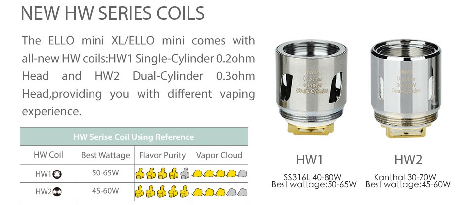Eleaf Ello Mini Atomizer 2ml EW HW SERIES COILS The ello mini XL Ello mini comes with all new HW coils  HW1 Single Cylinder 0 2ohm Head and HW2 Dual Cylinder 0 ohm Head  providing you with different vaping experience  HW Serise Coil Using Reference HW Coil Best Wattage Flavor Purity Vapor Cloud HW1 HW1  50 65W SS316L40 80W Kanthal 30 7ow Best wattage  50 65w Best wattage  45 60W HW2