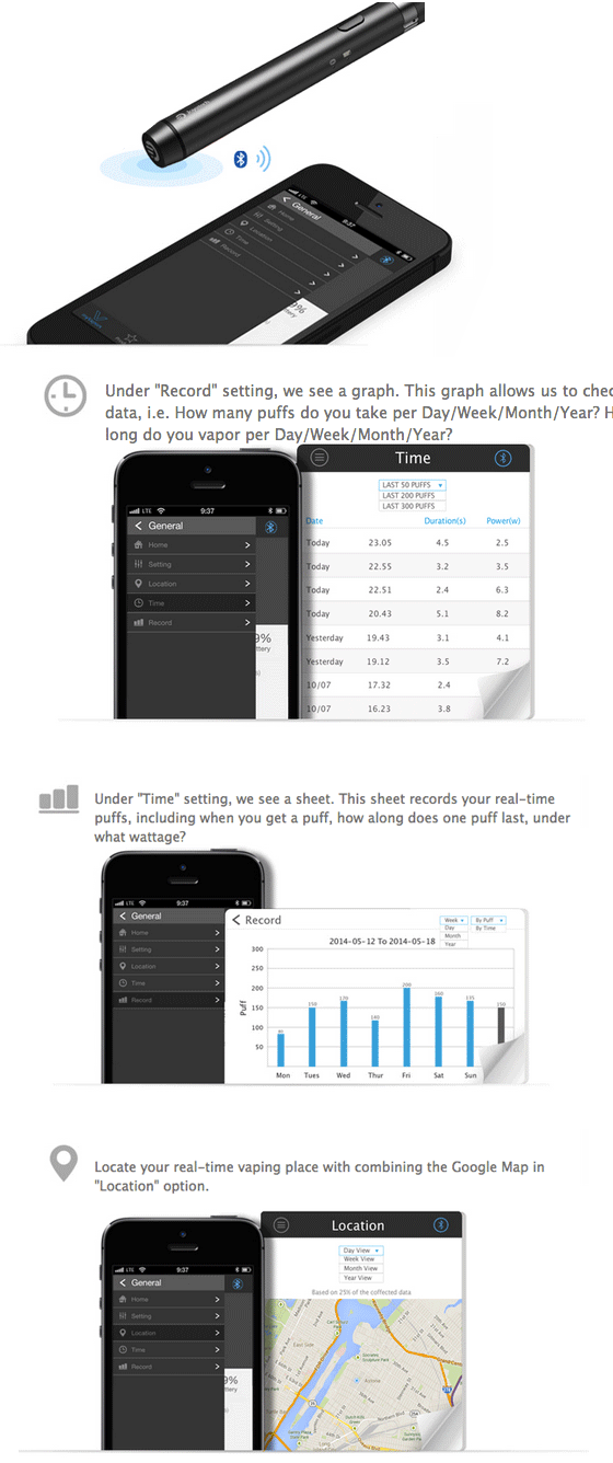Joyetech eCom-BT eGo Battery 650mAh Under  Record setting  we see a graph  This graph allows us to chee data  i  e  How many puffs do you take per Day  Week Month Year  long do you vapor per Day Week Month Year  LAST SO PUFFS Power w 1732 Under Time setting  we see a sheet  This sheet records your real time puffs  including when you get a puff  how along does one puff last  under what wattage  lIlIL Locate your real time vaping place with combining the Google Map in Location option