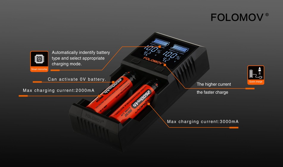 Folomov A2 Smart Quick Charger with LCD Screen FOLOMOV O Automatically indentify battery E type and select appropriate charging mode Smart microchip Can activate ov battery Quick charge The higher current Max charging current  2000mA the faster charge Max charging current  3000 mA