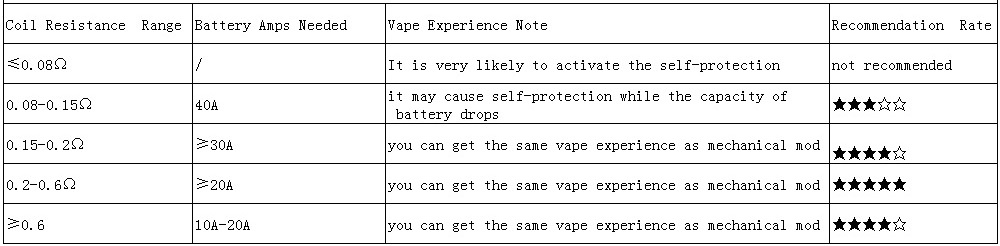 [With Warnings] Ehpro Armor Prime 20700 Mech MOD EHIRD R R  Black Brass Blue Red