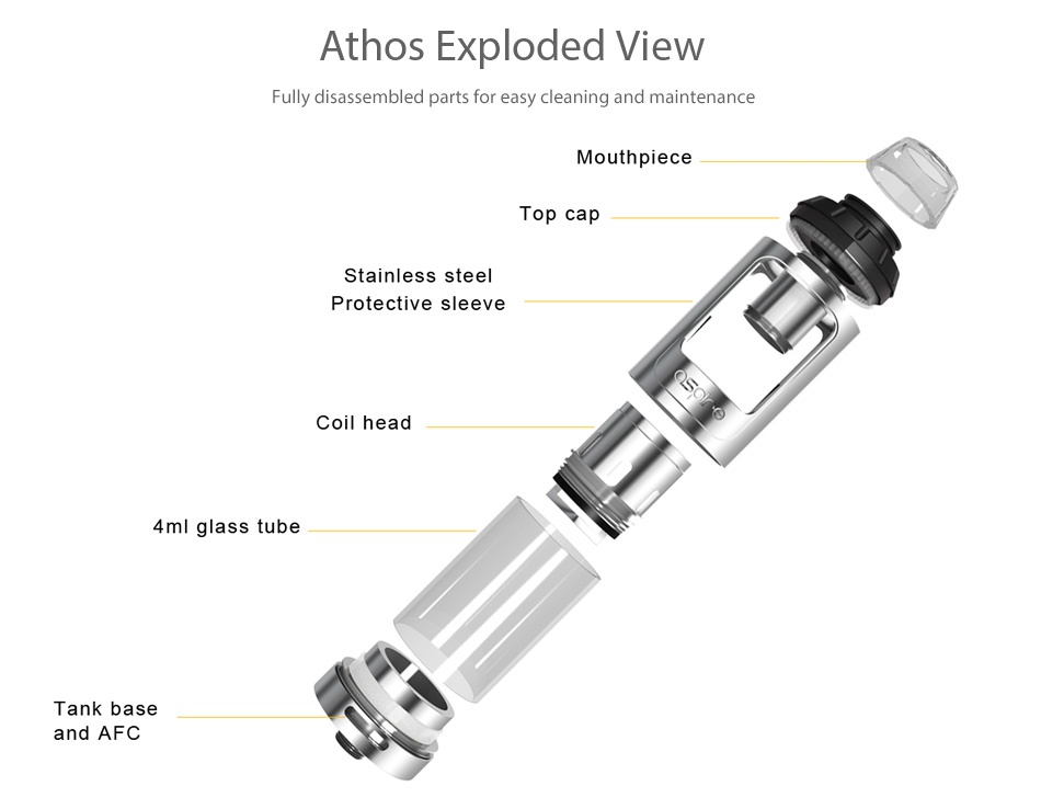 Aspire Athos Subohm Tank 4ml/2ml Athos Exploded view Fully disassembled parts for easy cleaning and maintenance Mouthpiece Top cap Stainless steel Protective sleeve Coil head 4m glass tube Tank base and aFc