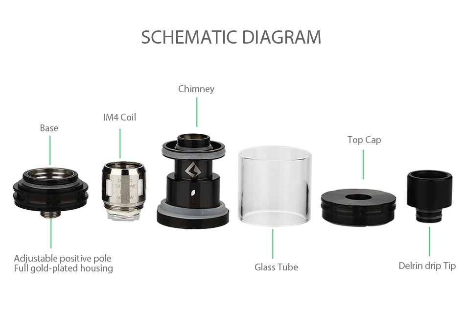 GeekVape Illusion Mini Subohm Tank 3ml SCHEMATIC DIAGRAM Chimney M4 C ase Top Cap Adjustable positive pole Full gold plated housing Glass tub n