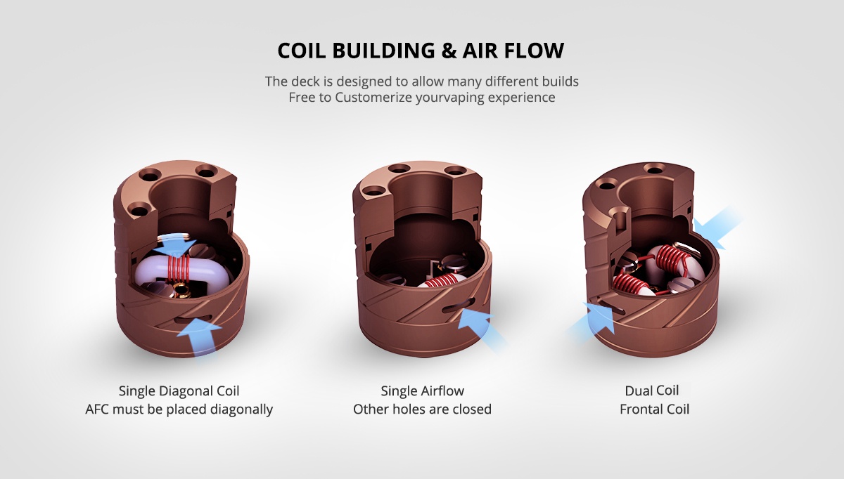 [Italy Design] Italian BoomStick Engineering Reaper 18mm RDA COIL BUILDING AIR Flow he deck is designed to allow many different builds Free to Customerize yourvaping experience Single Diagonal Coi Single Airflow Dual Coil AFC must be placed diagonally Other holes are closed Frontal coi